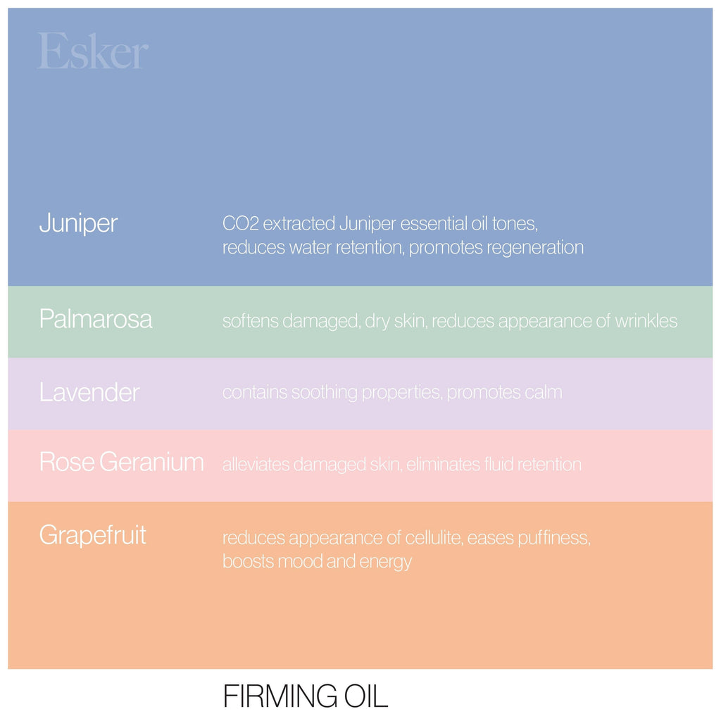 Firming Oil: 2oz / 60ml