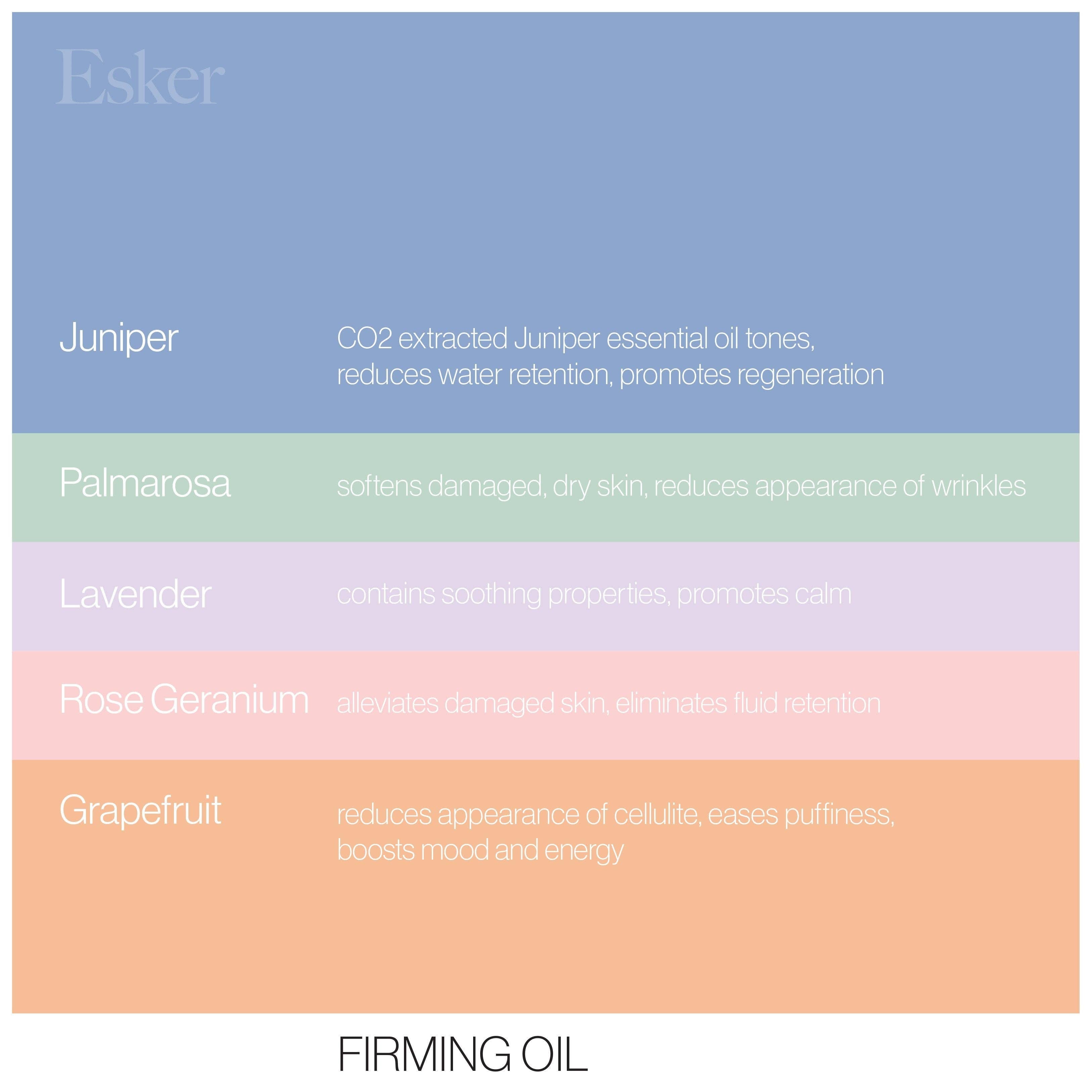 Firming Oil: 2oz / 60ml